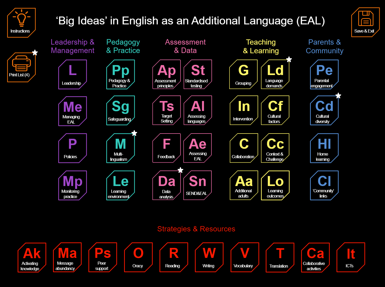 Course Big Ideas in EAL
